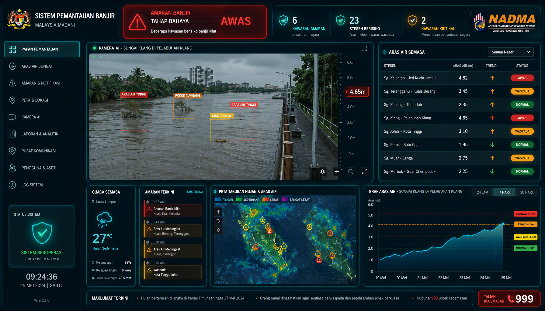 Waspada OpenCV Monitor
