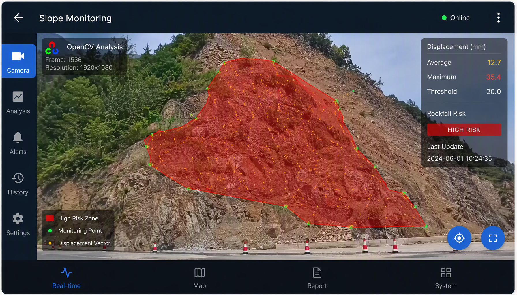 Landslide Detection